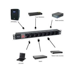 8-Outlet German Power Distribution Unit with IEC C14 plug