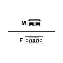 Zebra Serial cable DB9 (F) to RJ-45 (10 pin) CBA-RF0-S07PAR