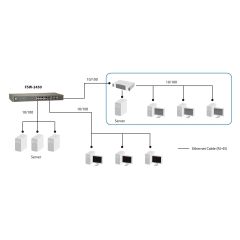 LevelOne FSW2450 Switch 24 x 10100 FSW2450