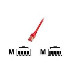 EFBElektronik ECOLAN Patch cable RJ45 (M) to RJ45 K5519.3