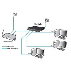 ALLNET Switch full managed Layer2+ 28 Port ALLSG8628MJ10G