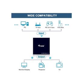 332715 Ultra Slim 2-Port HDMI Splitter