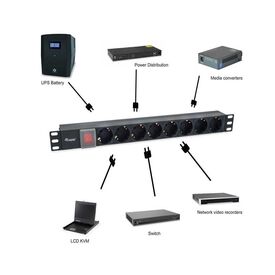 8-Outlet German Power Distribution Unit with IEC C14 plug