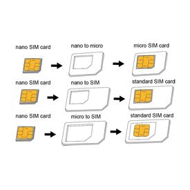 LogiLink Dual SIM Card Adapter