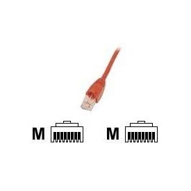 EFBElektronik ECOLAN Patch cable RJ45 (M) to RJ45 K5512.10