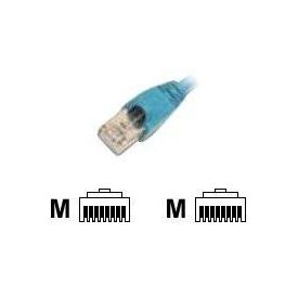 EFBElektronik ECOLAN Patch cable RJ45 (M) to RJ45 K5513.5