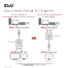 CLUB3D HDMI 2-in-1 Bi-directional Switch for 8K60Hz or | CSV-1384