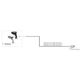 Datalogic - USB cable - USB-C (M) to USB-C (M) - 2 m  | 90A052352