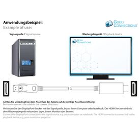 Good Connections DP14-HDMI - 2 m - DisplayPort - HDMI - Male - Ma