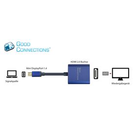 Good Connections MDP-HDMI2 - 0.2 m - Mini DisplayPort - HDMI - Ma