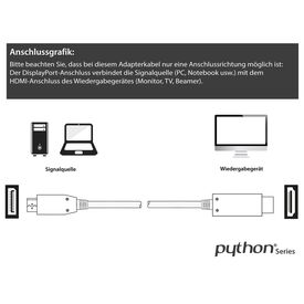 PYTHON PYT M0221 - DP 1.4 auf HDMI 2.0 A Stecker Nylon | GC-M0221