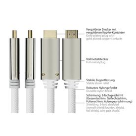 PYTHON PYT M0223 - DP 1.4 auf HDMI 2.0 A Stecker Nylon | GC-M0223