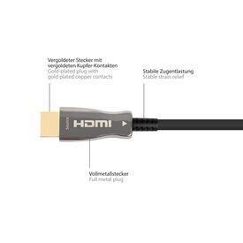 PYTHON AOC Hybrid Ultra-High-Speed HDMI 2.1 Kabel 8K | AOC-H21005