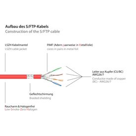 Good Connections Cat.7 S/FTP 1m - 1 m - Cat7 - S/FTP | 8070R-010R