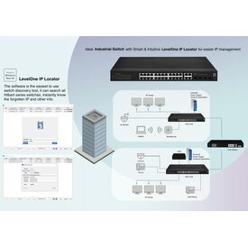 LevelOne Switch 28x GE IGS-2128 4xSFP 24xRJ45 Ports sw