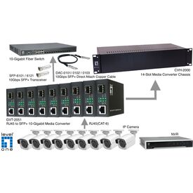 LevelOne Konverter GVT-2051 10GBit>RJ45 to SFP+ sw - Converter