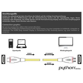 PYTHON HDMI 2.0 M/M 30m - 30 m - HDMI Type A (Standard | GC-M0035