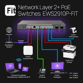 EnGenius FIT Switch 8-port GbE PoE.af/at+ 55W 2xSF | 1402A0090323