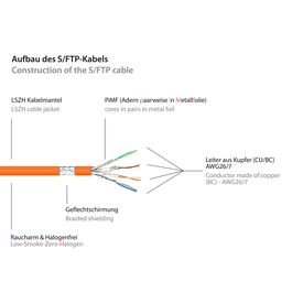 Good Connections RNS - Patch cable - RJ-45 (M) to RJ | 8070R-005O