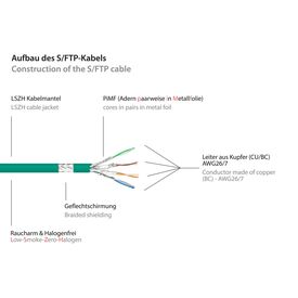Good Connections - Patch cable - RJ-45 (M) to RJ-45  | 8070R-020G