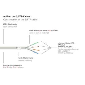 Good Connections 8080L-030 - 3 m - Cat8.1 - S/FTP (S-STP) - RJ-45