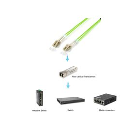 equip - Patch cable - LC multi-mode (M) to LC multi-mode | 255718