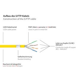 Good Connections 8070R-030Y - 3 m - Cat7 - S/FTP (S-STP) - RJ-45