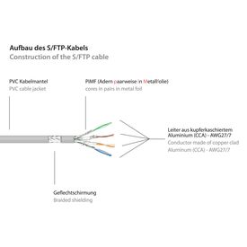 Good Connections - Patch cable - RJ-45 (M) to RJ-45 (M | 8060-100