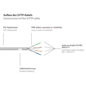 Good Connections - Patch cable - RJ-45 (M) to RJ-45 (M | 8060-300