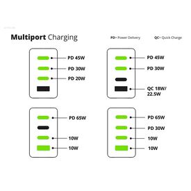 Conceptronic 4-Port 100W GaN USB PD Charger ALTHEA18B