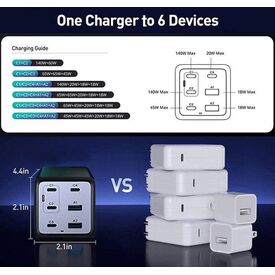 Conceptronic 6-Port 200W GaN USB PD Charger with USB-C