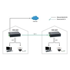 LevelOneEthernet over VDSL2 Converter
