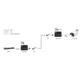 LevelOne  RJ45 to SFP Gigabit Media Converter, 802.3bt 60W PoE PSE
