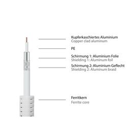Good Connections - Antenna cable - IEC connector female | S-PAK02