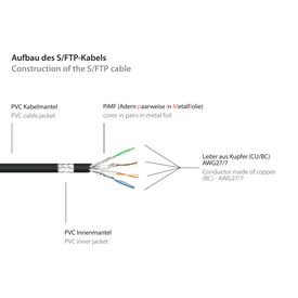 Good Connections RNS - Patch extension cable - RJ-4 | 8063VR-050S