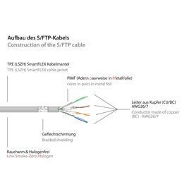 Alcasa 8060-SF050 / 5 m / Cat6a / S/FTP (S-STP) / RJ-45 / RJ-45