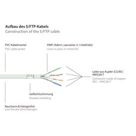 Good Connections RNS - Patch extension cable - RJ-4 | 8070VR-050W