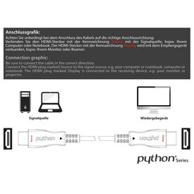 Python AOC-H21030 / 30 m / HDMI Type A (Standard) / Male / HDMI T