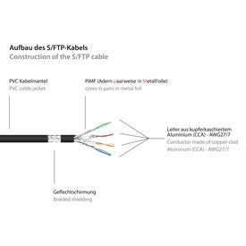 Good Connections - Patch cable - RJ-45 (M) to RJ-45 ( | 8060-005S