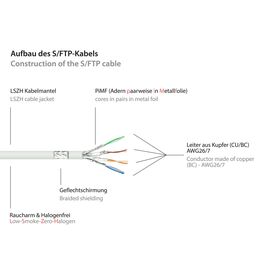Good Connections / Patch cable / RJ-45 (M) to RJ-45  | 8070R-020W