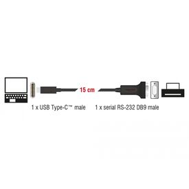 Delock / USB / serial cable / 24 pin USB-C (M) to DB-9 (M | 63908