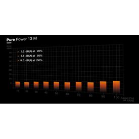 be quiet! Pure Power 13 M | 550W, 550 W, 100 / 240 V, 6 | BP024EU