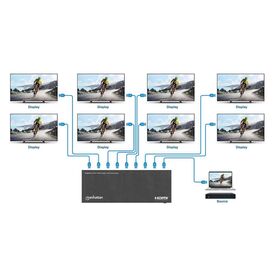 Manhattan 4K 60Hz 8-Port HDMI Splitter with Downscaling208451