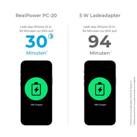 RealPower PC20 Indoor AC White Charger 352264