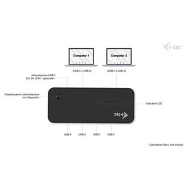 iTec Hub universal, KVM 2 x USBC 3.2 Gen 1 + 2 x CAKVMHUB2A2C