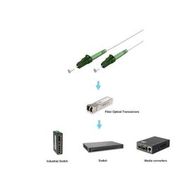 equip Patch cable LCAPC singlemode (M) to LCAPC 255945