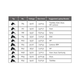 Conceptronic 90W Universal Laptop Charger, 10 Charging Tips incl.