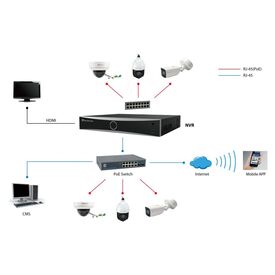 LevelOne NVR0411 Netzwerk Videorek. PoE H.265 10TB NVR0411
