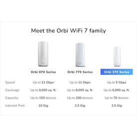NETGEAR Orbi 370, White, Internal, Mesh system, 3 | RBE373-100EUS