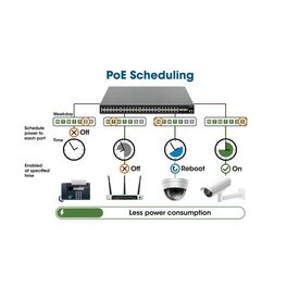 Intellinet 562003 L2+ Managed PoE++ Switch 242W SFP